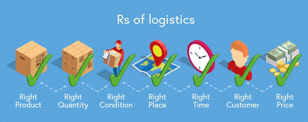 7 R's Logistics